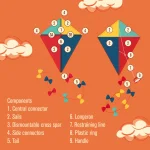 Хвърчило Legami - Image 4